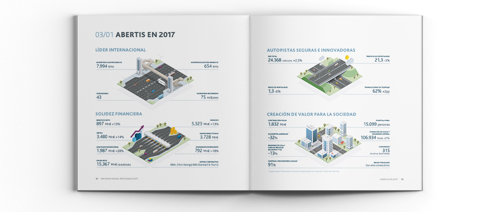 Abertis Informe Anual Integrado 2017